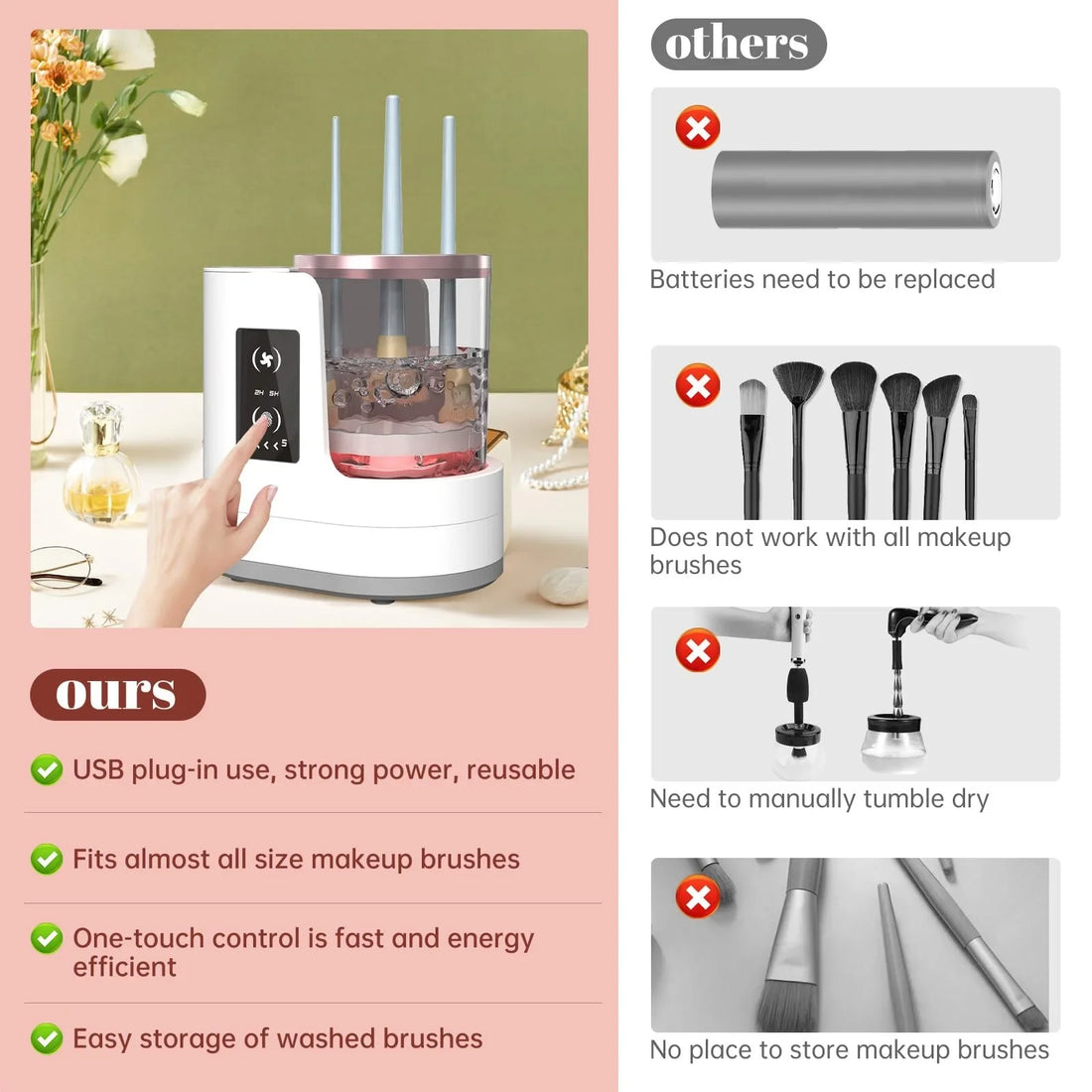 Nova Glam Essentials 3-in-1 Electric Makeup Brush Cleaner & Dryer – Portable USB-Powered Cleaning Station with Timer, Silicone Bowl & Brush Holder